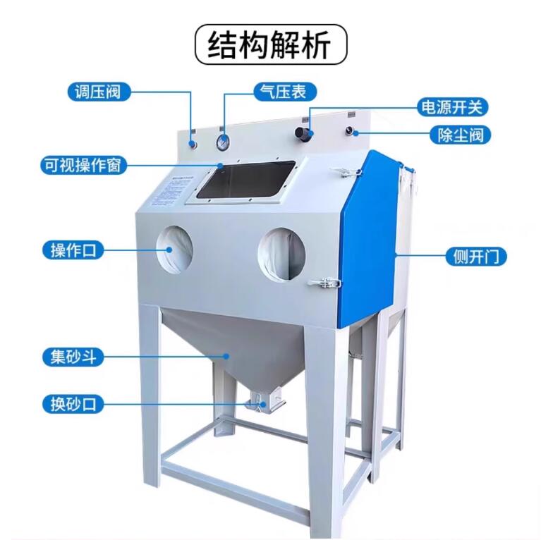 DublinSandblasting machine